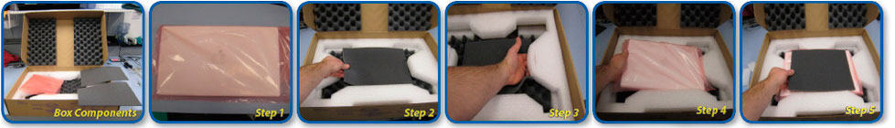 Box Components, Step 1 through Step 5