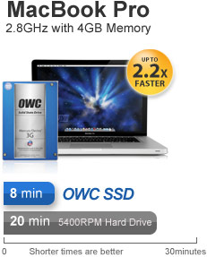 Mac Pro