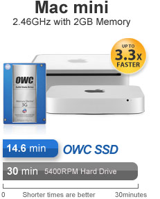 Mac Pro