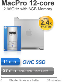 Mac Pro