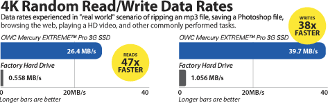 Graph 4K Read Write
