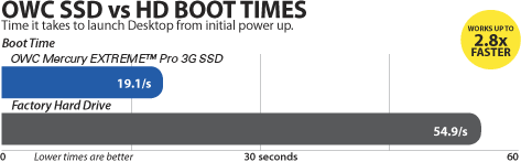 Graph Boot Test