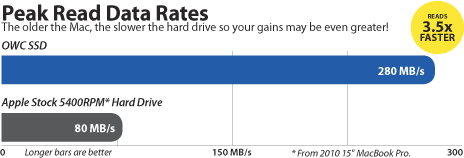 Graph Peak