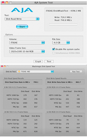 Benchmark Results