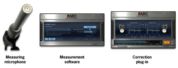 Measuring Microphone * Measurement Software * Correction Plug-in