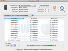 USB benchmark results