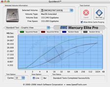 OWC Mercury Elite Pro FW400 Combo Storage Solutions