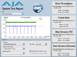 AJA System Test