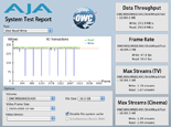 AJA System Test