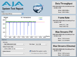 AJA System Test
