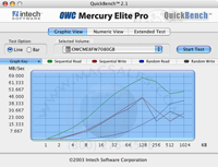 OWC Mercury Elite Pro FW800 Combo Storage Solutions
