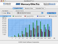 OWC Mercury Elite Pro FW800 Combo Storage Solutions
