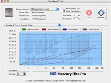 QuickBench Graphic results