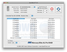 USB benchmark results