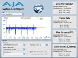 AJA System Test