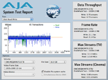 AJA System Test