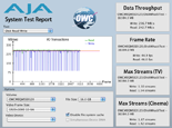 AJA System Test
