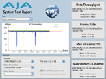 AJA System Test