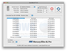 USB benchmark results