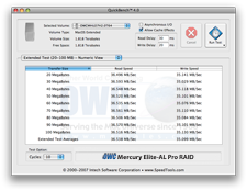 USB benchmark results