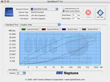 benchmark