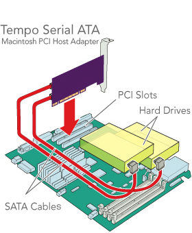 Sonnet Technology TSATA Sonnet