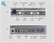 FireWire Solo front and Rear