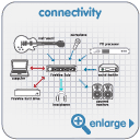 FireWire Solo Connectivity