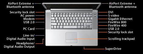 PowerBook Ports
