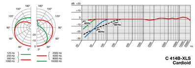 C 414 B-XLS Cardioid
