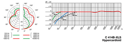 C 414 B-XLS Hypercardioid