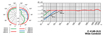 C 414 B-XLS Wide Cardioid