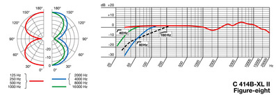 C 414 B-XL II Figure-eight