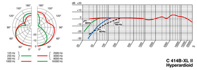 C 414 B-XL II Hypercardioid