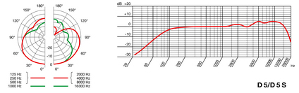 frequency image