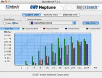 benchmark