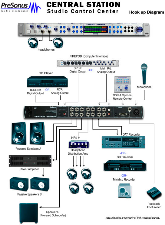 PreSonus Central Station Diagram