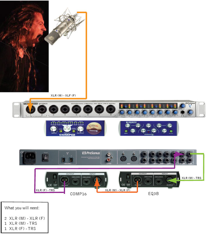 Presonus Firestudio