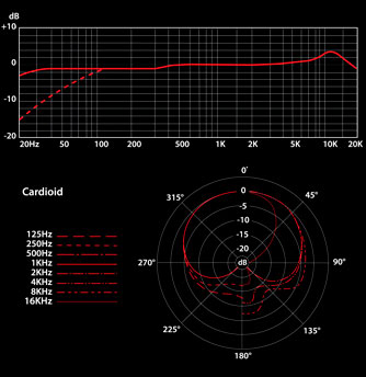 sE Electronics sE2200a Chart