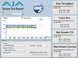 AJA System Test