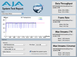 AJA System Test