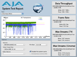 AJA System Test