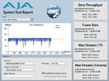 AJA System Test