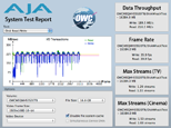 AJA System Test