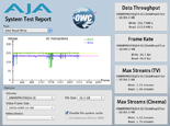 AJA System Test