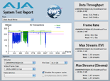 AJA System Test