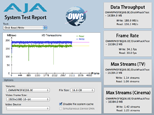 AJA System Test