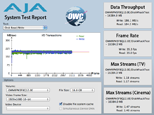 AJA System Test
