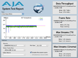 AJA System Test
