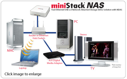 miniStack&reg; NAS